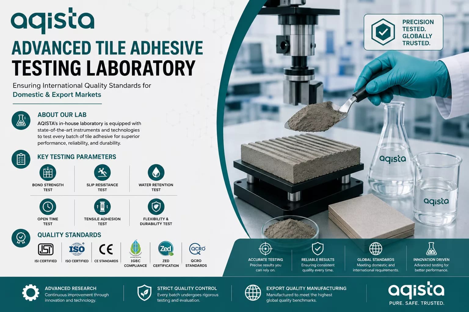 AQISTA® In-House Quality Control Laboratory